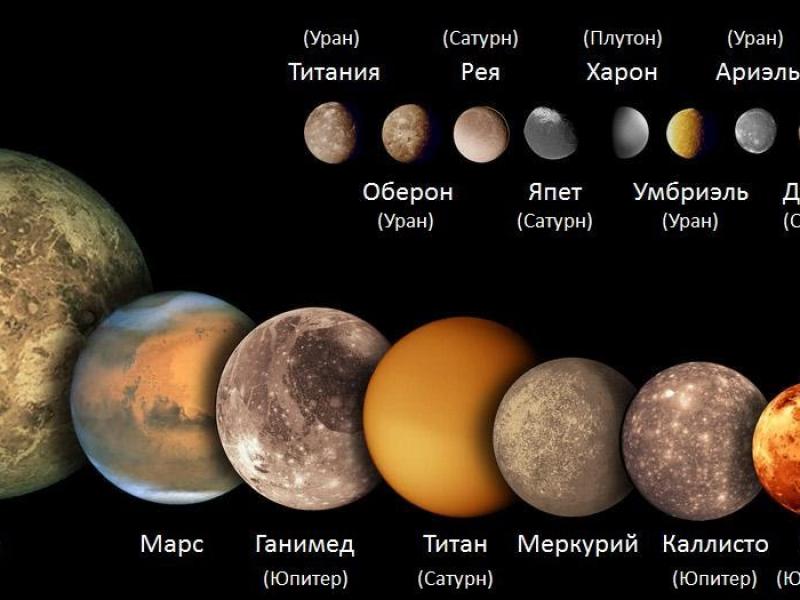 Планеты земной группы в Солнечной системе. 