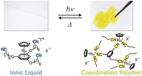 преобразовать ионную жидкость в твердый координационный полимер, используя ультрафиолетовый свет