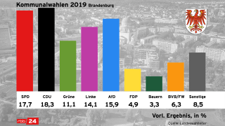 Тем более что в Бранденбурге есть СДПГ, Левая и ХДС, до государственных выборов осенью сейчас многое предстоит сделать