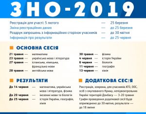 ГРАФИК ПРОВЕДЕНИЯ ВНО - 2019