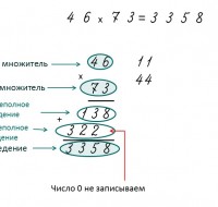 Multiplication action components