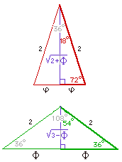 Нижний треугольник с углами 36 °, 36 ° и 108 ° и сторонами длиной 1, 1 и Phi показывает значения триггера 36 ° и 54 °